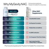 MyGevity NAC botella abierta con cápsulas visibles, transparencia