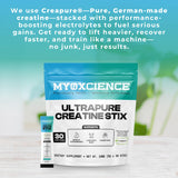 MYOXCIENCE polvo de Creapure textura fina que facilita disolución