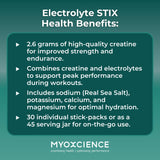 MYOXCIENCE caja abierta con 30 sobres listos para uso y viaje