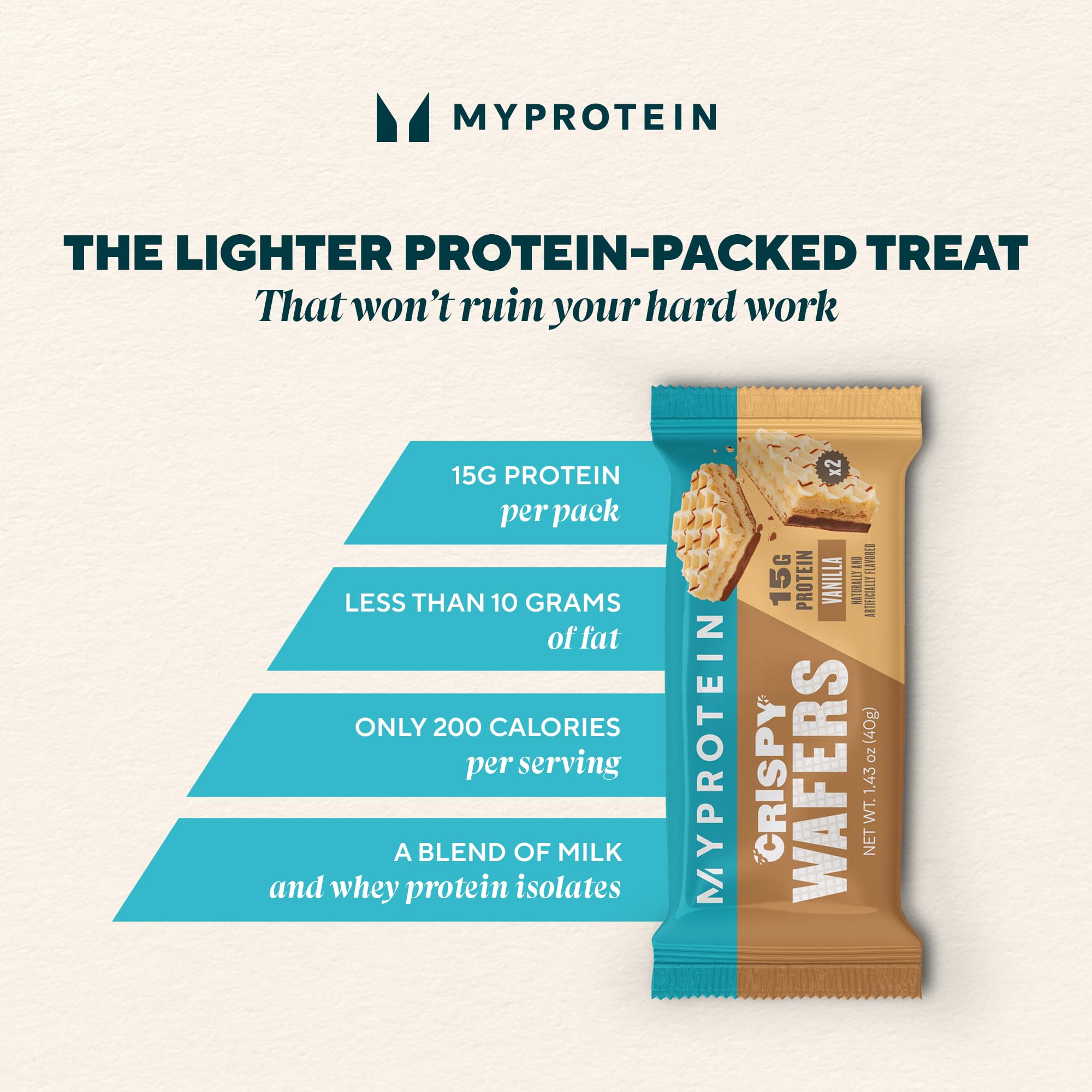 Myprotein caja abierta con diez obleas lista para consumo