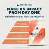 Myprotein batido de chocolate listo para beber, sabor agradable y nutritivo