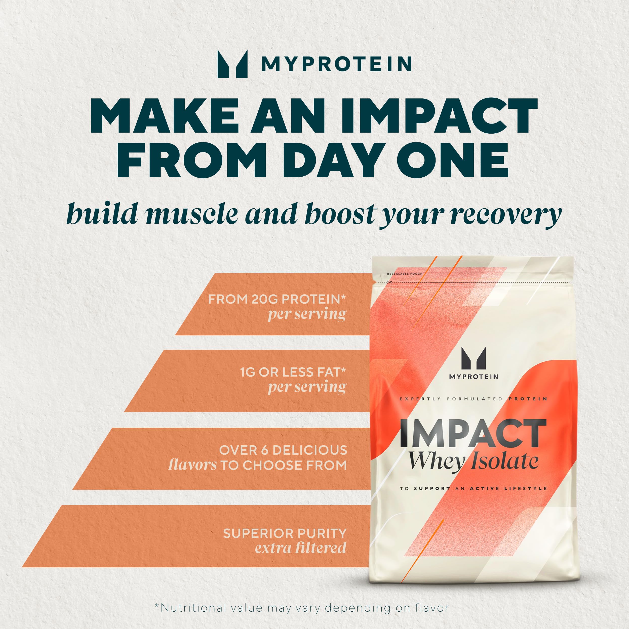 Myprotein polvo cercano textura fina del Impact Whey Isolate para mezcla rápida