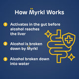 Myrkl uso pre-copas en ambiente social para mayor disfrute