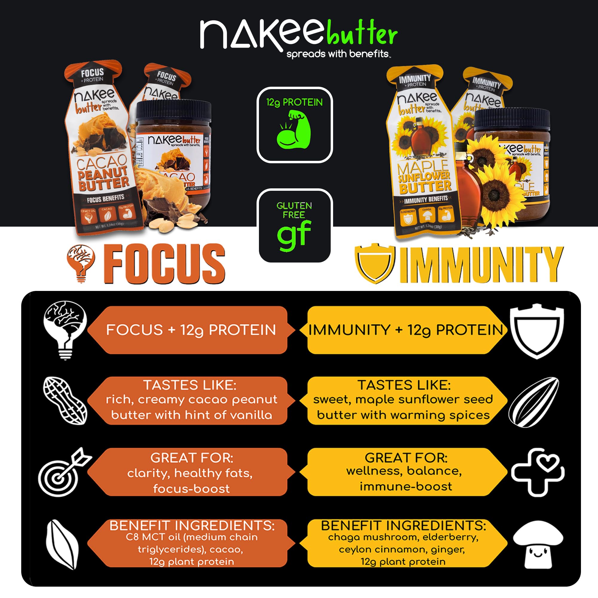 Nakee Butter sobre abierto con textura cremosa y alta proteína