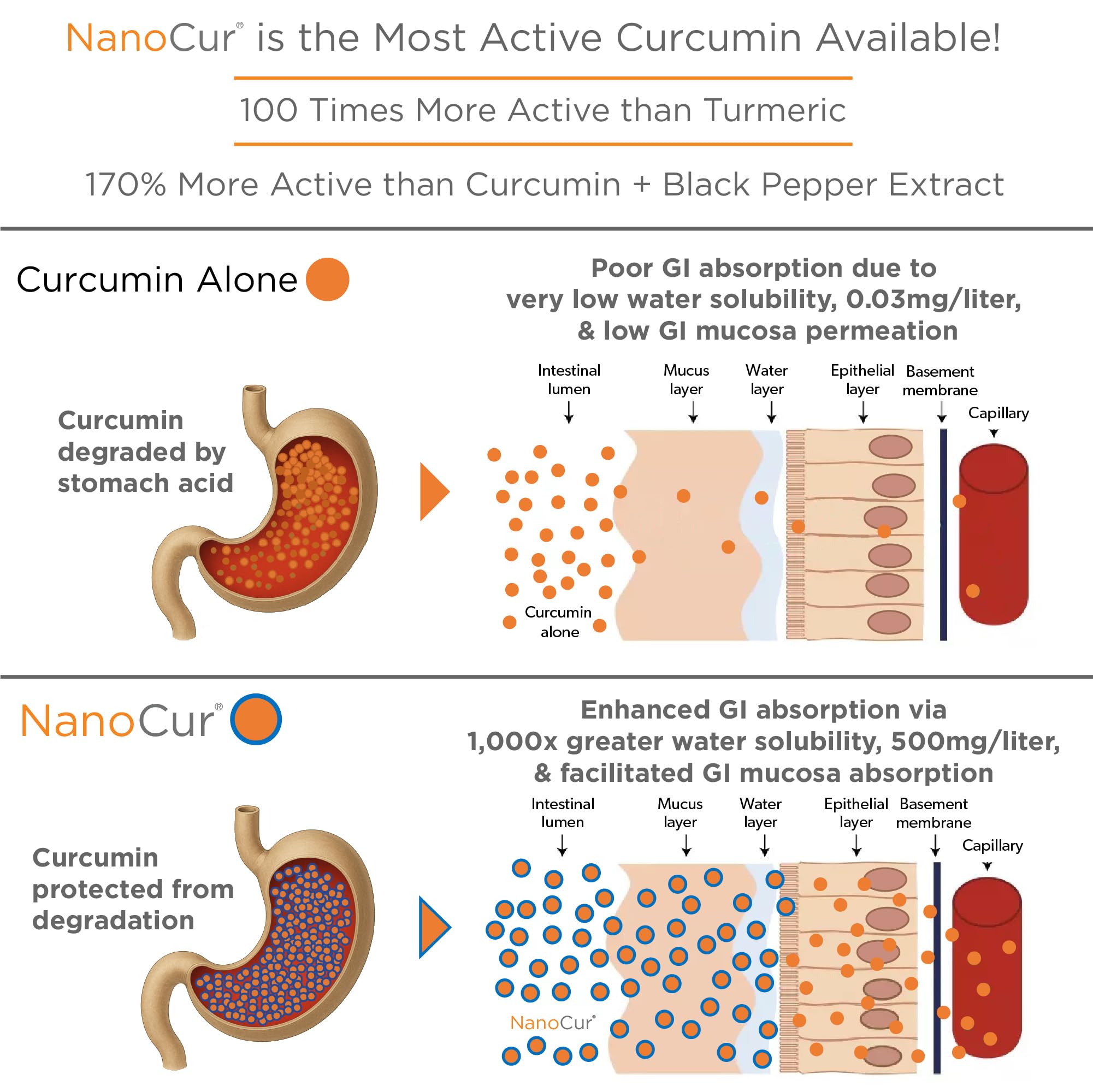 Nanocur cápsulas en mano para mostrar tamaño y facilidad de ingestión