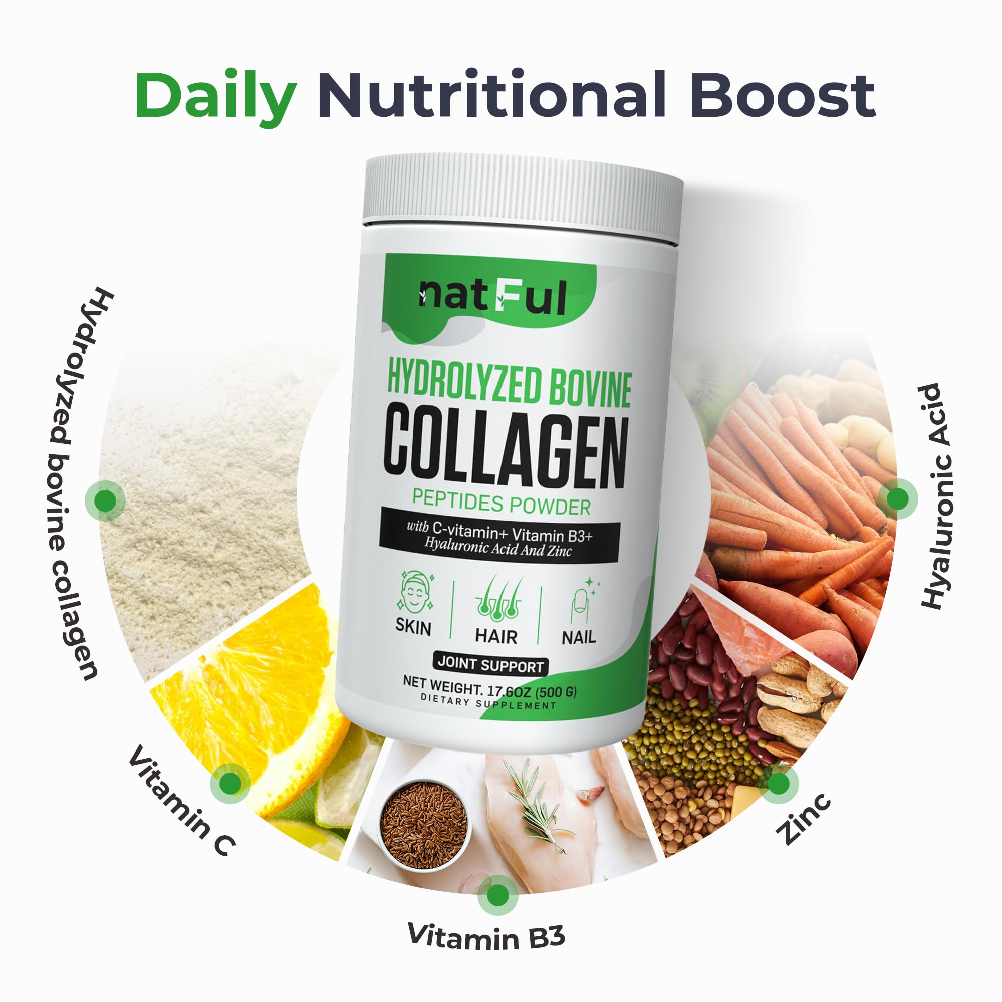 Ingredientes clave NATFUL: colágeno, vitamina C, zinc y ácido hialurónico