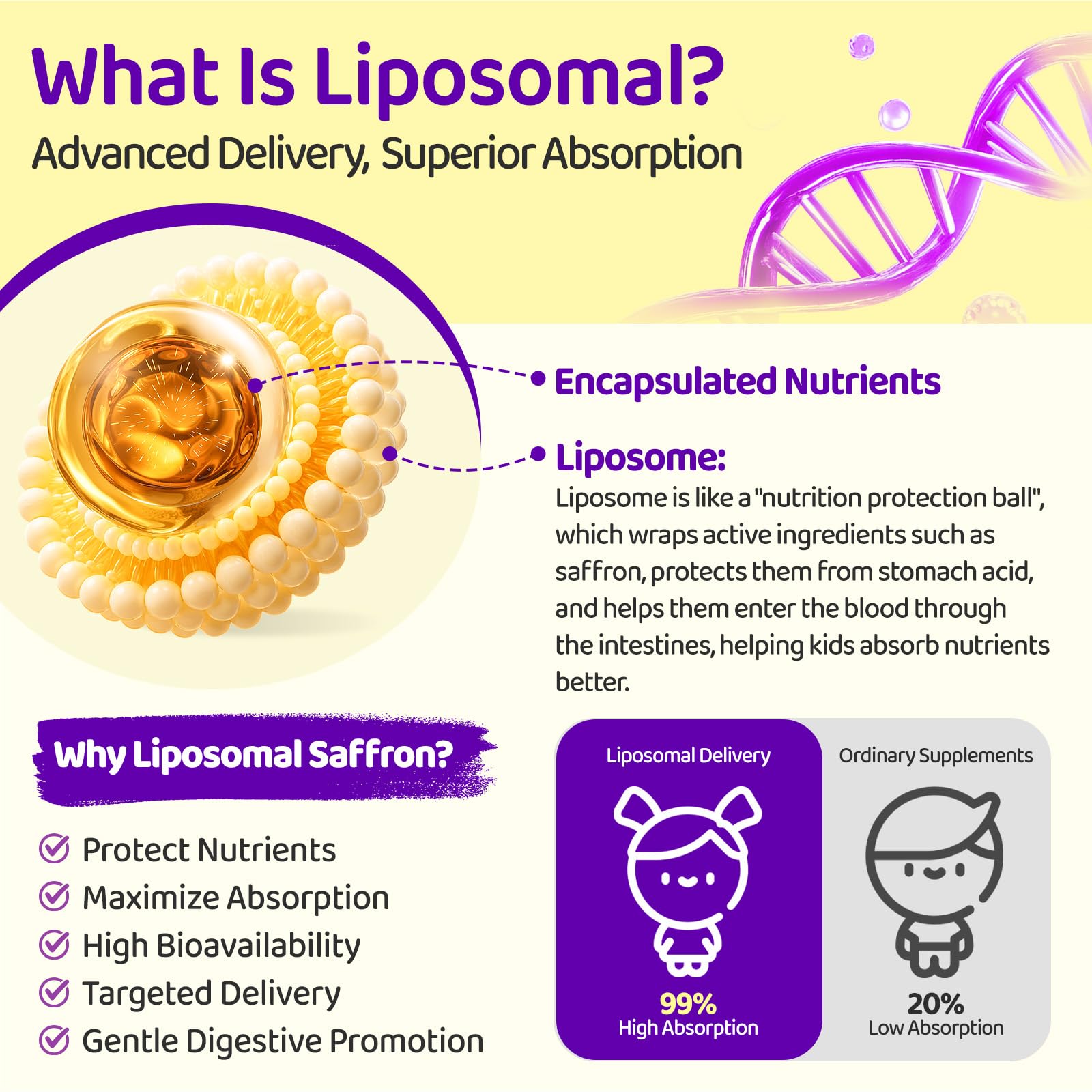 Detalle de textura liposomal NATISLAND que resalta absorción mejorada y pureza