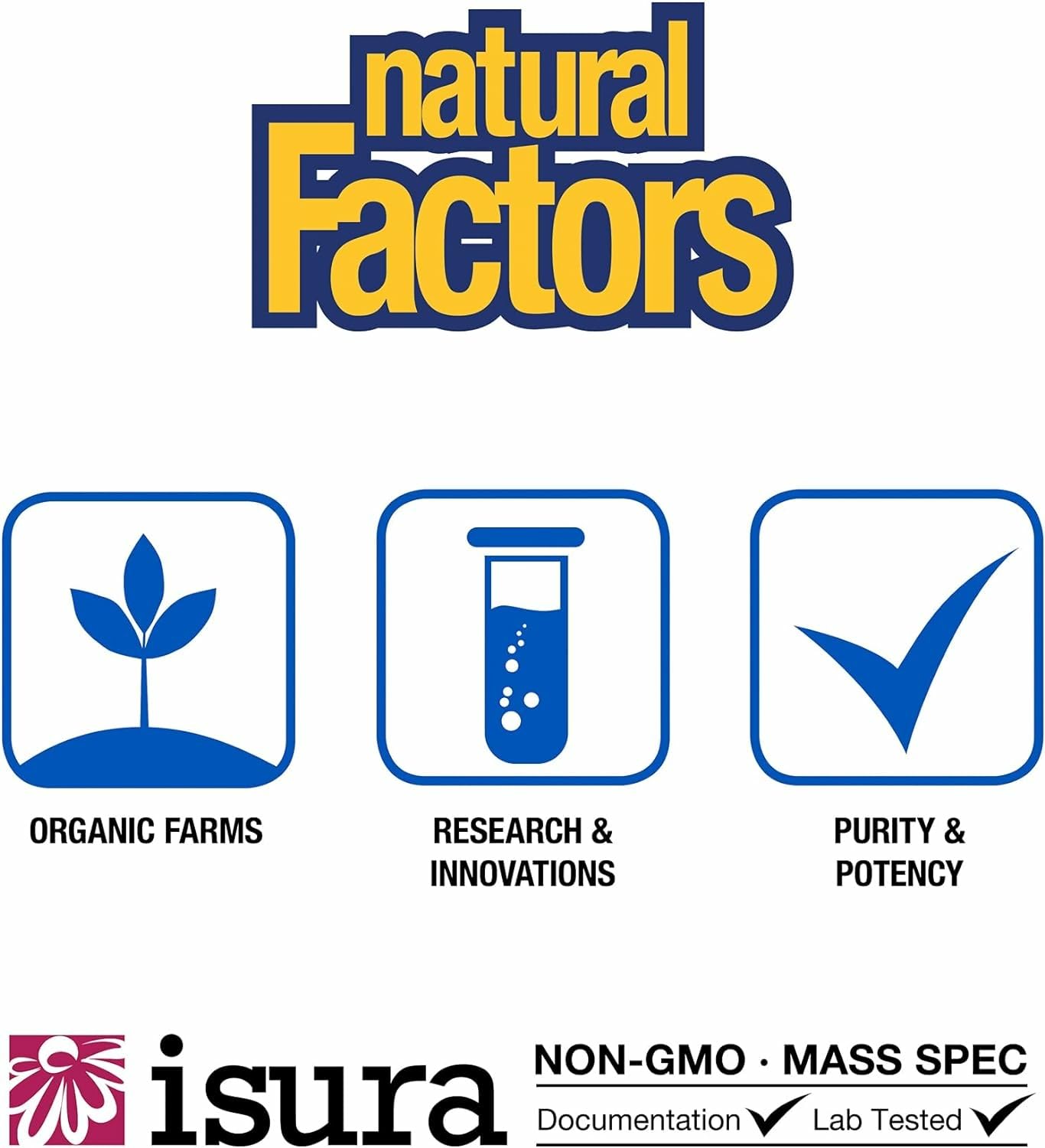 Natural Factors resultados de laboratorio ilustrando pruebas de pureza y control de calidad