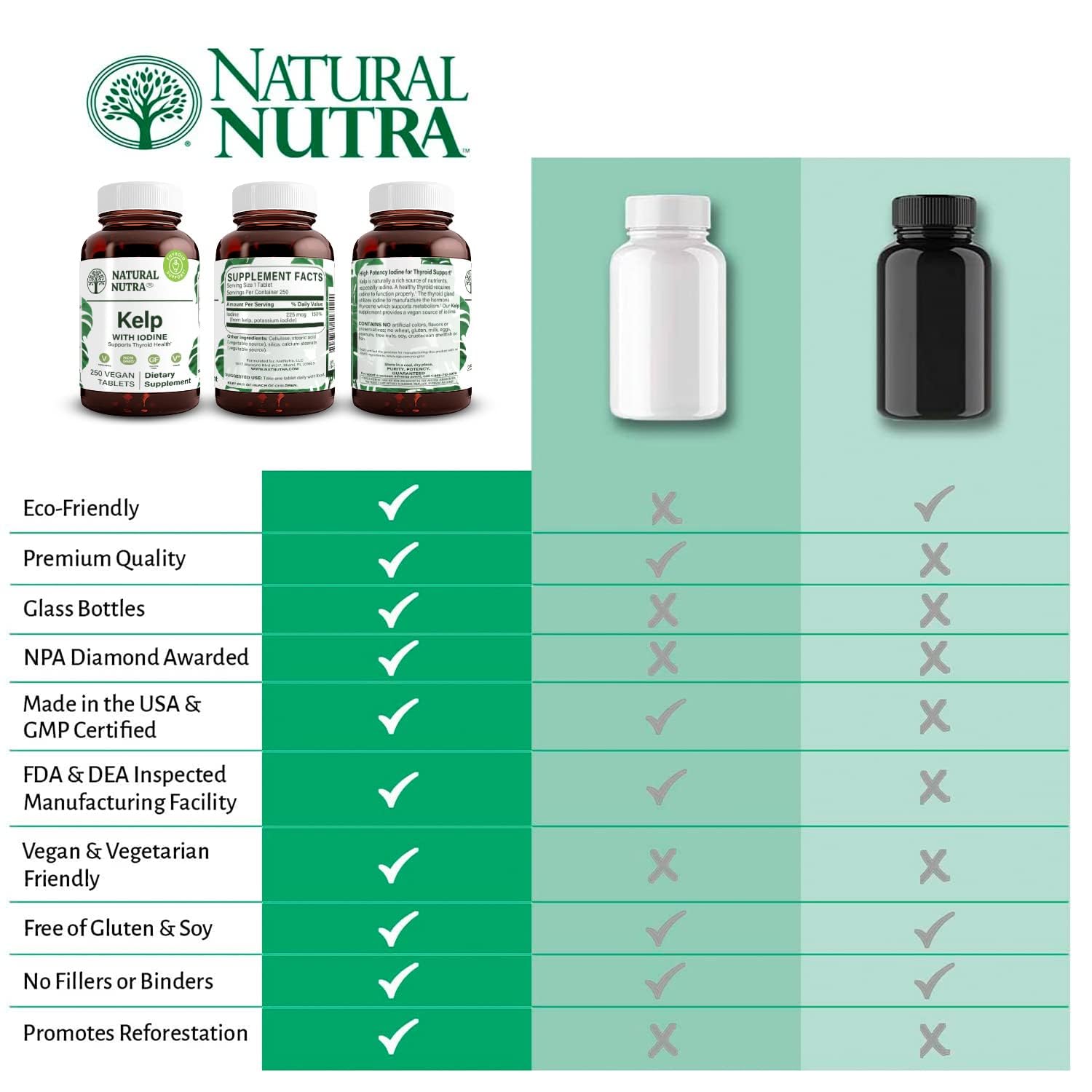 Natural Nutra suplemento junto a desayuno para sugerir integración diaria