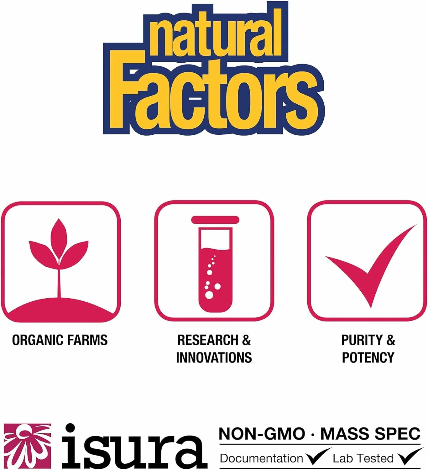 Natural Factors certificado de laboratorio mostrando pruebas de terceros y seguridad