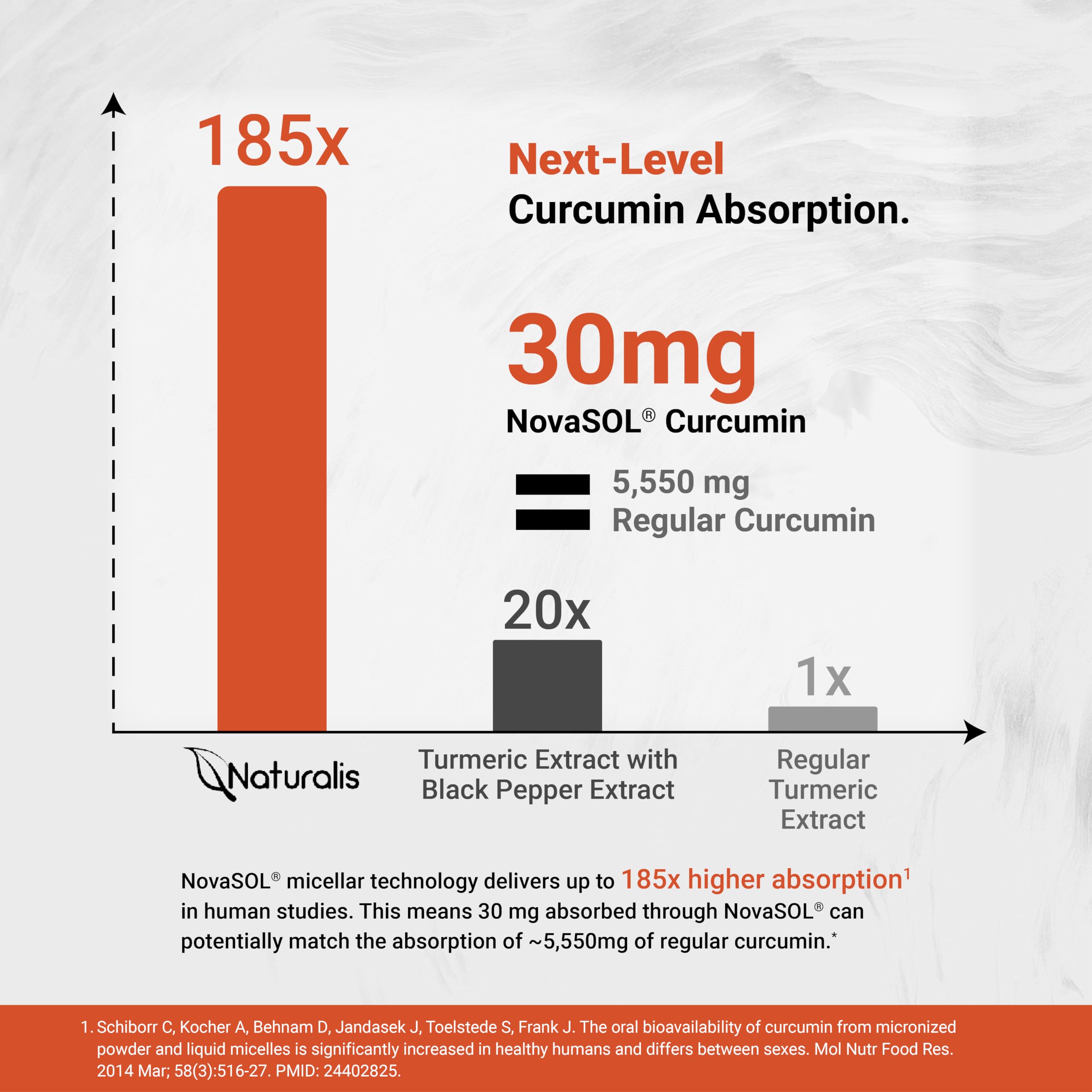 Naturalis softgel en mano para comparar tamaño y facilidad de uso