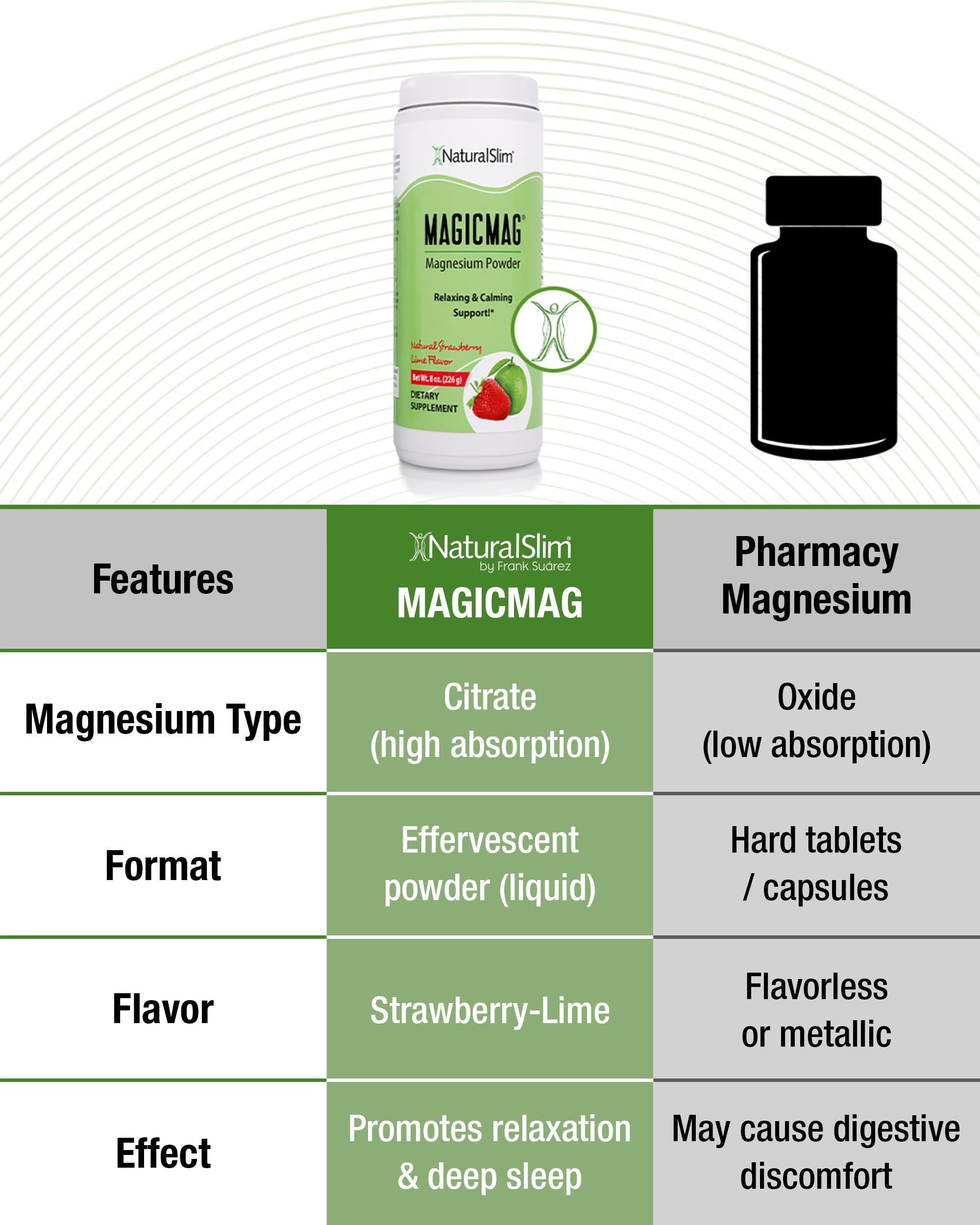 NaturalSlim MagicMag comparación de tamaño junto a mano, muestra la presentación de 8 oz