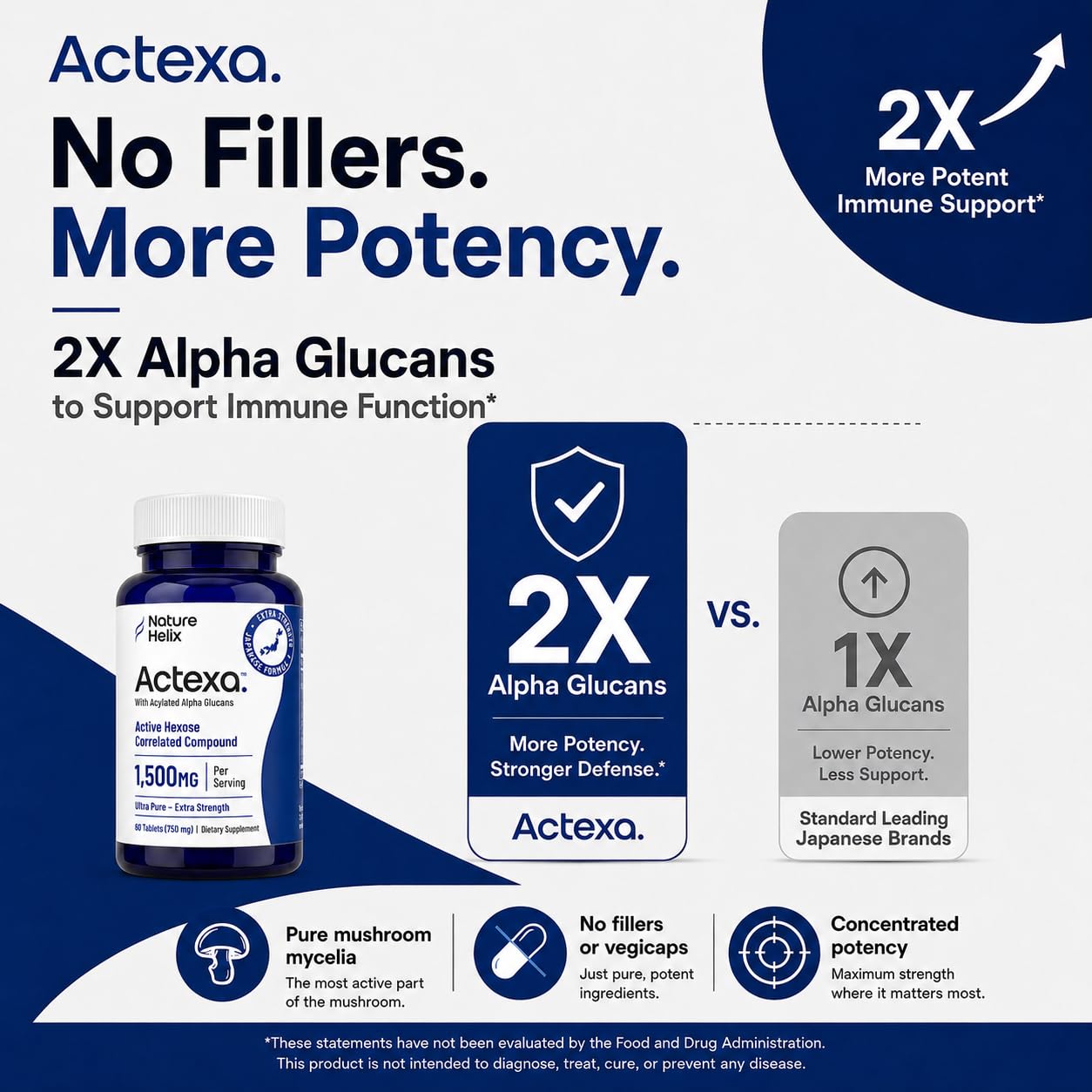 Nature Helix Actexa etiqueta con información de ingredientes y dosis clara