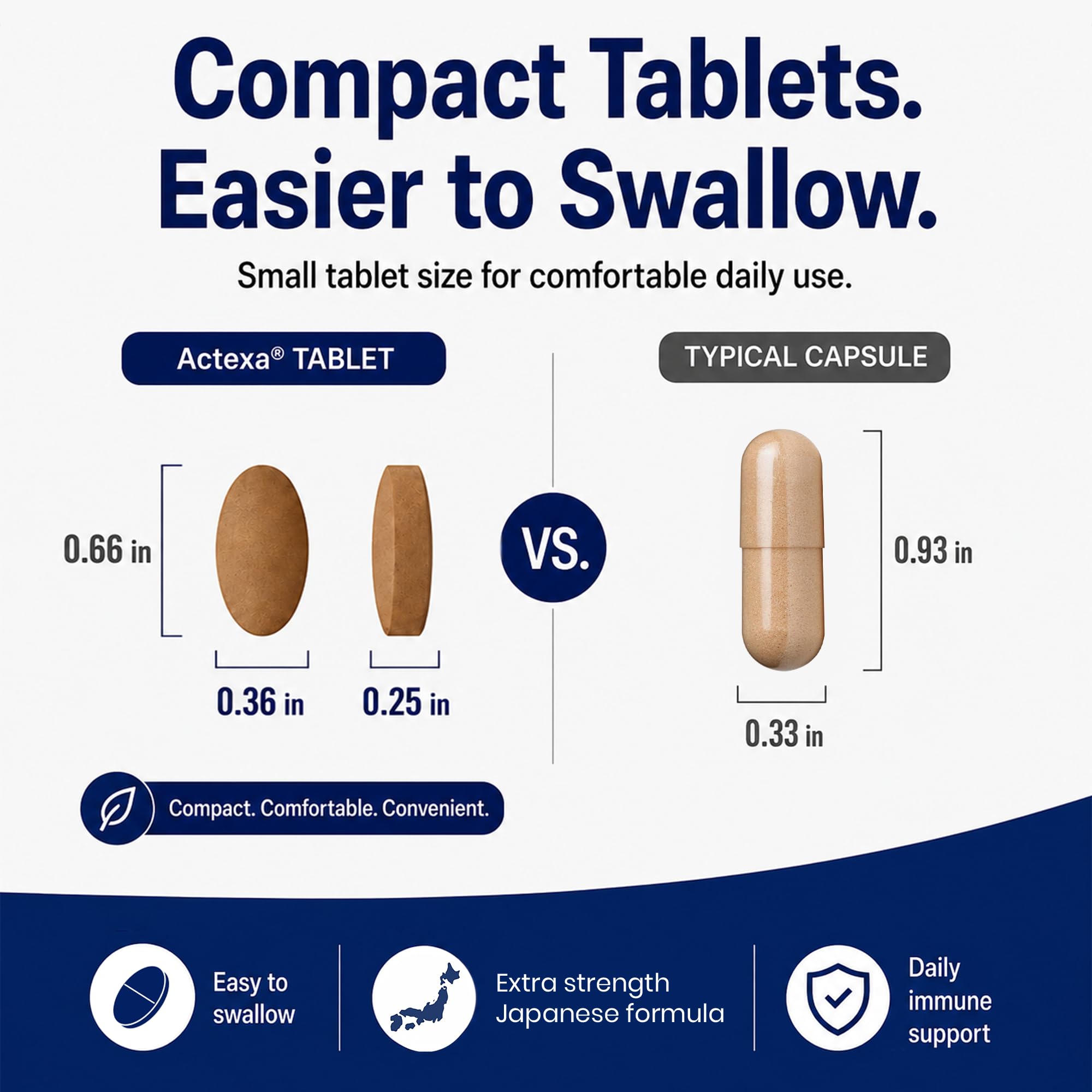 Nature Helix Actexa comparación de tamaño de las tabletas para manejo práctico