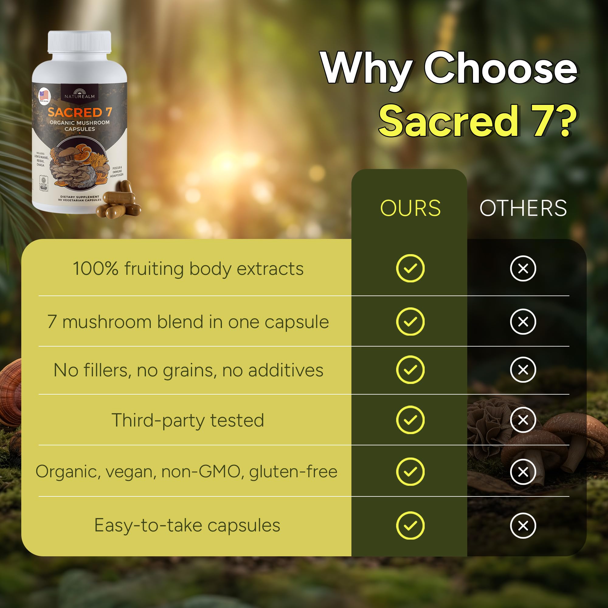Naturealm Sacred 7 cápsulas en mano para comparar tamaño y dosis diaria