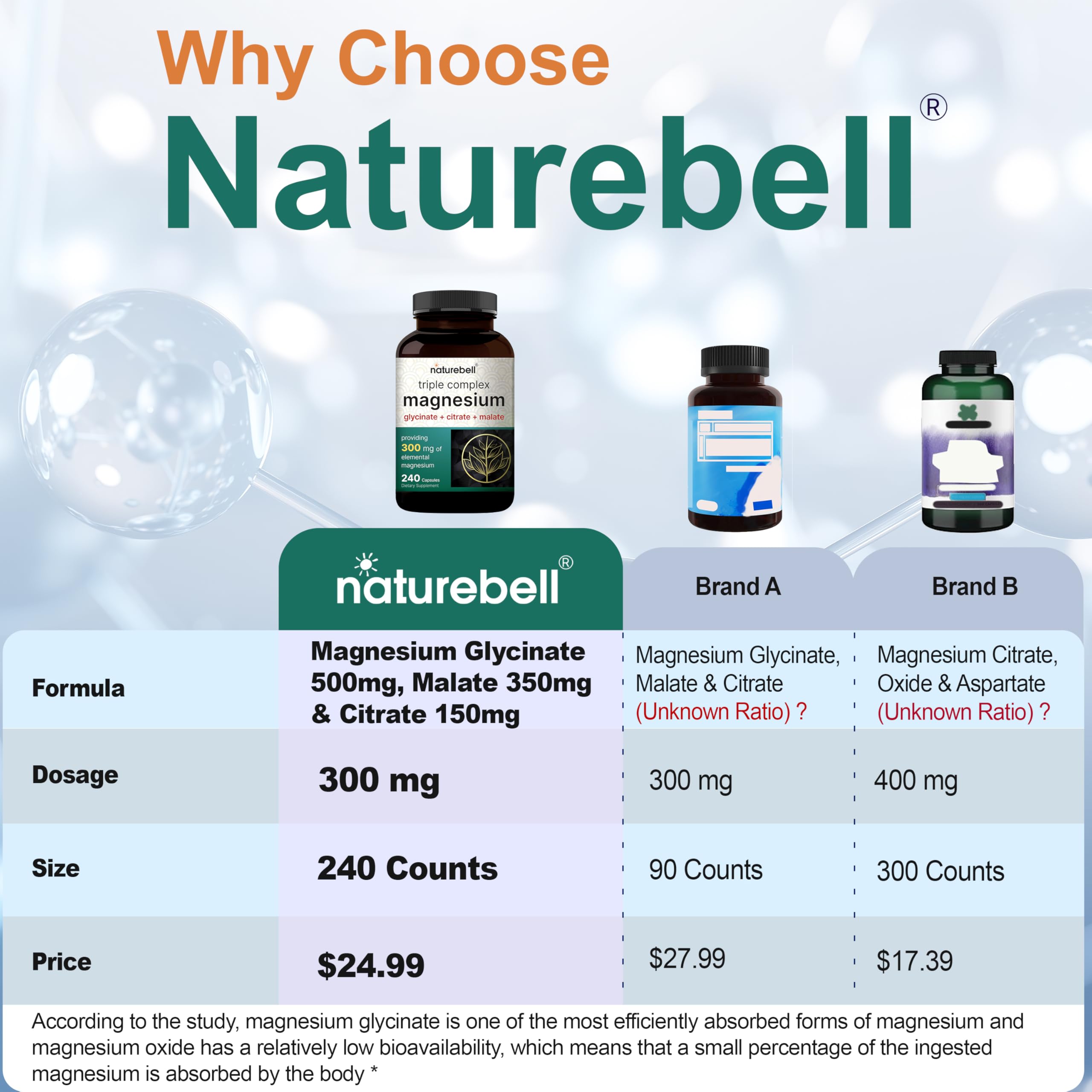 NatureBell primer plano de cápsulas para apreciar textura y fácil ingestión