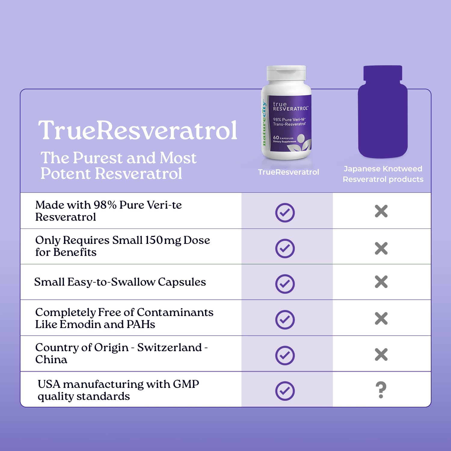 NatureCity TrueResveratrol botella abierta con cápsulas dispersas para visual de producto