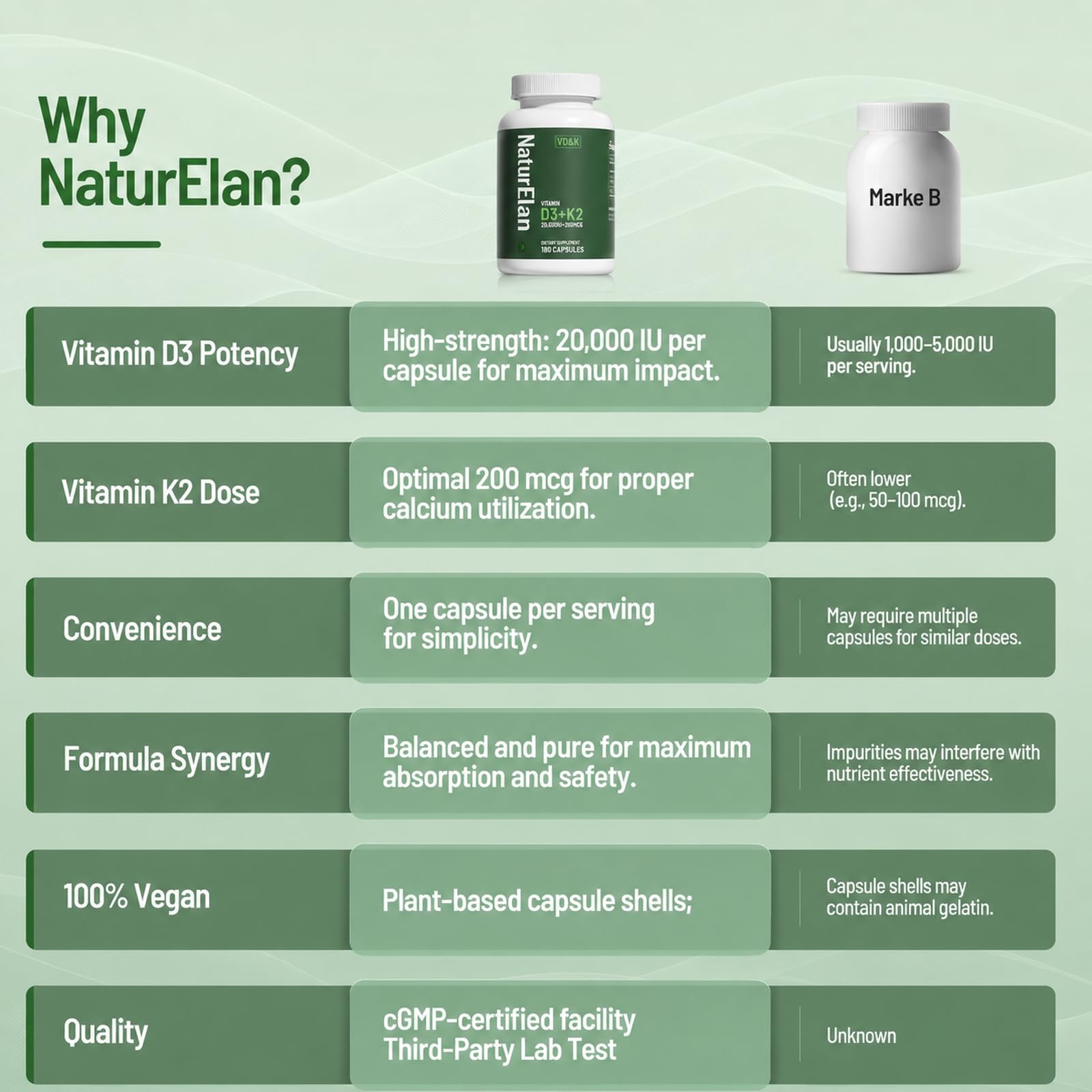 NaturElan mano sosteniendo cápsula enfatizando la conveniencia de una toma cada cinco días