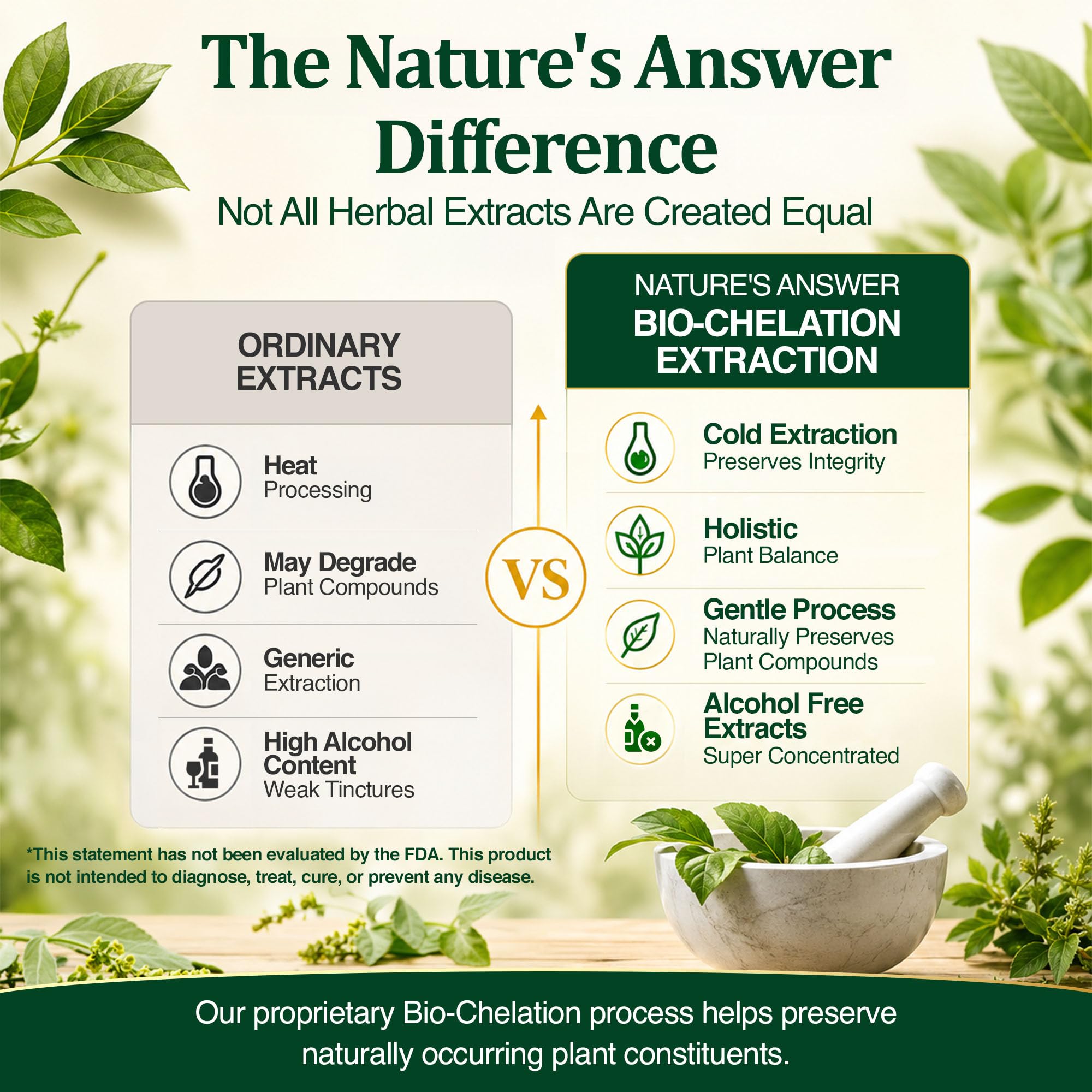 Nature's Answer caja y envase listos para estantería y almacenamiento seguro