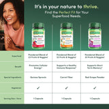 Nature's Bounty cápsula junto a moneda para comparar tamaño y dosificación