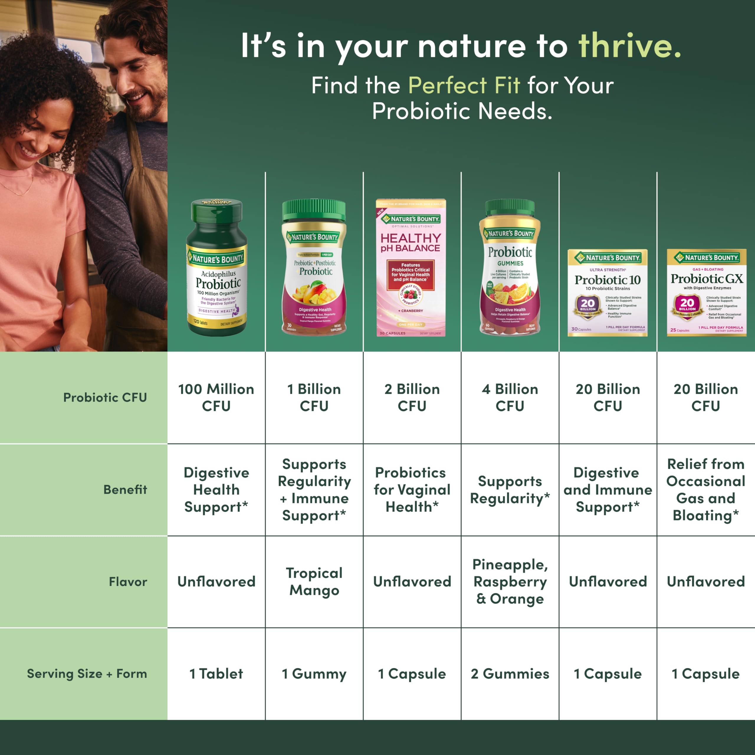 Nature's Bounty Probiotic GX junto a comida ilustrando apoyo digestivo tras comidas