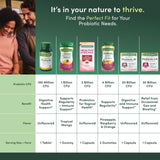 Nature's Bounty Probiotic GX junto a comida ilustrando apoyo digestivo tras comidas