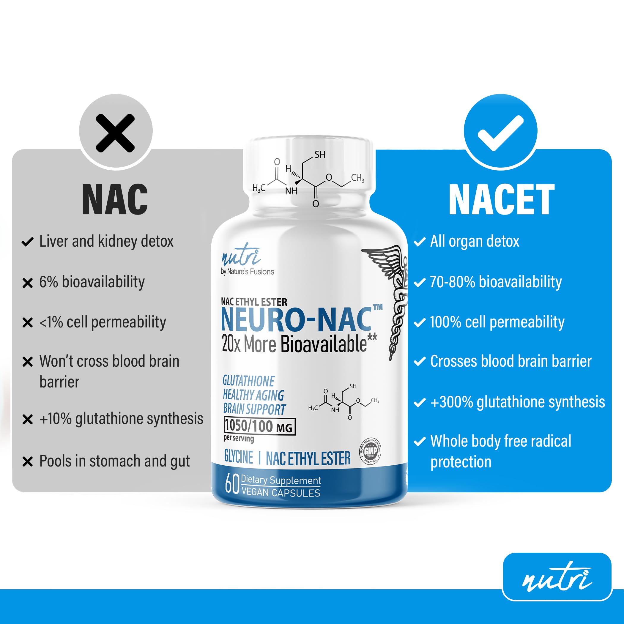 Nature's Fusions cápsulas en mano para apreciar tamaño y formato práctico