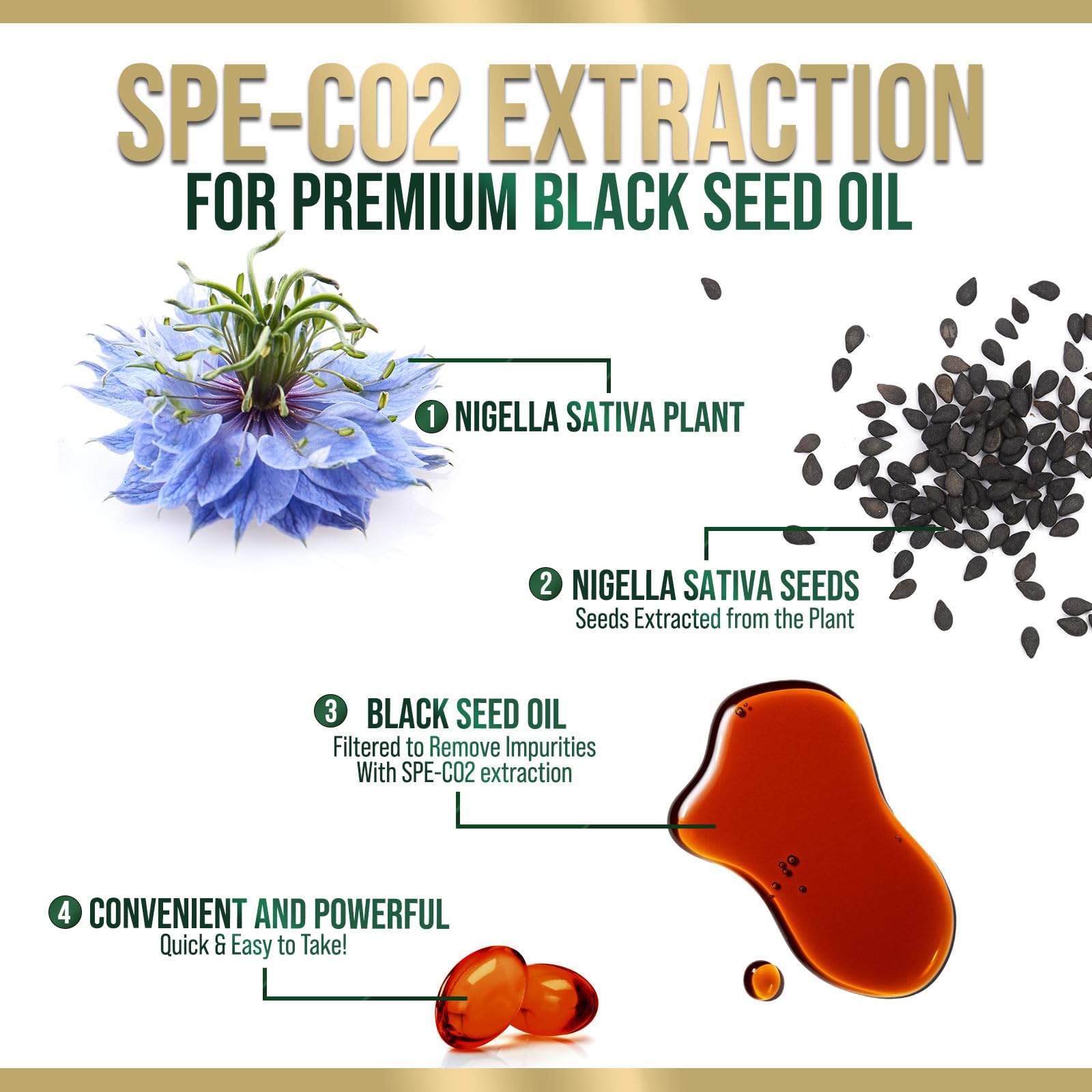 Nature's Nutrition primer plano de textura del softgel y pureza