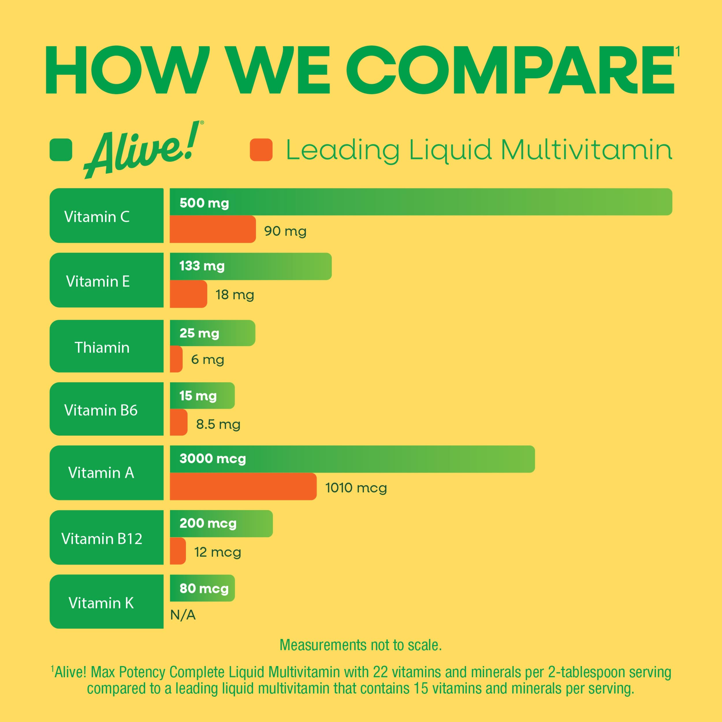 Nature's Way multivitamínico mezclado en batido para consumo fácil