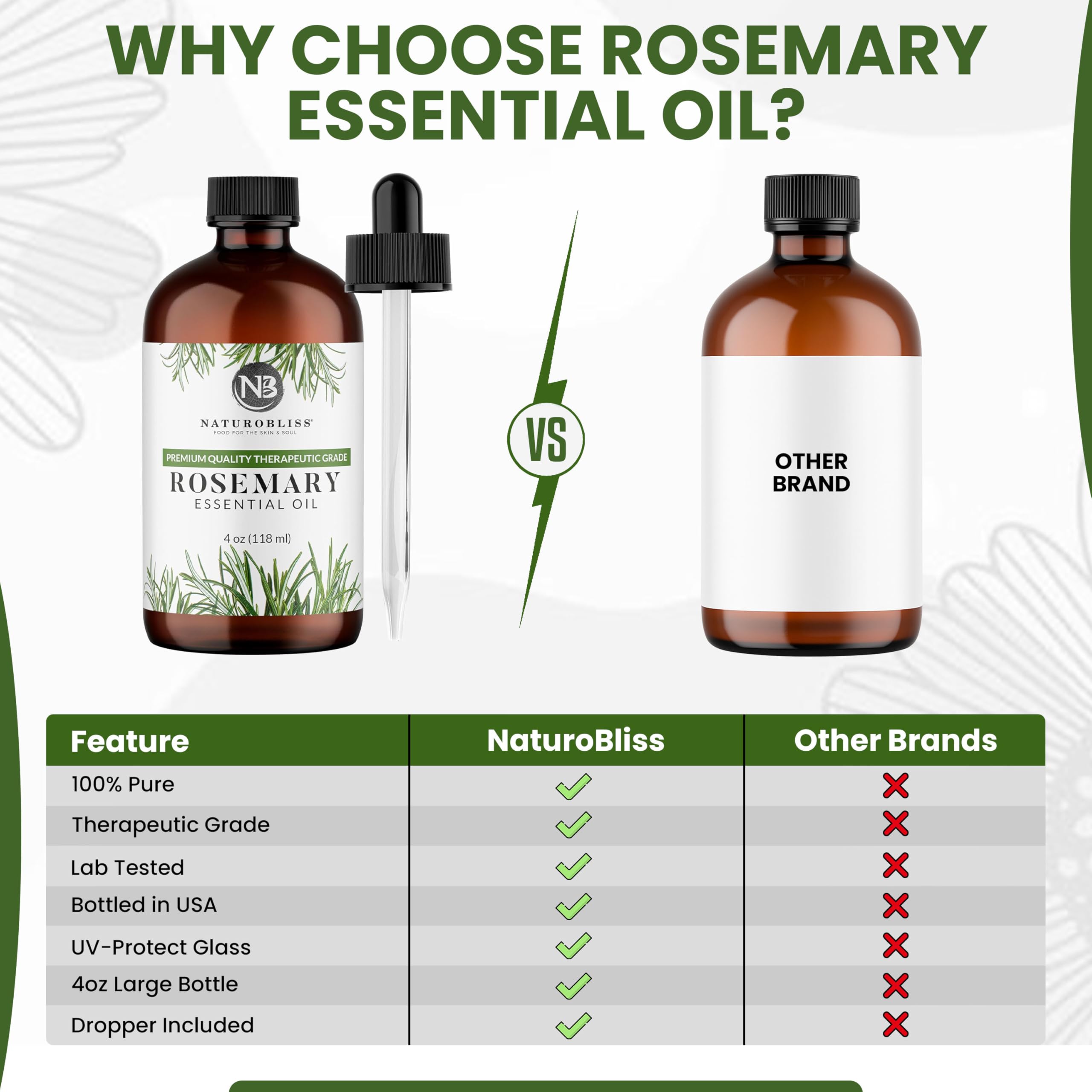 NaturoBliss botella junto a objeto para comparar tamaño real