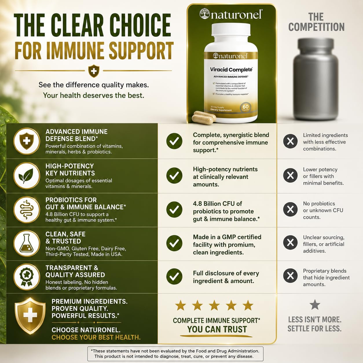 Naturonel Viracid Complete caja abierta con cápsulas lista para uso