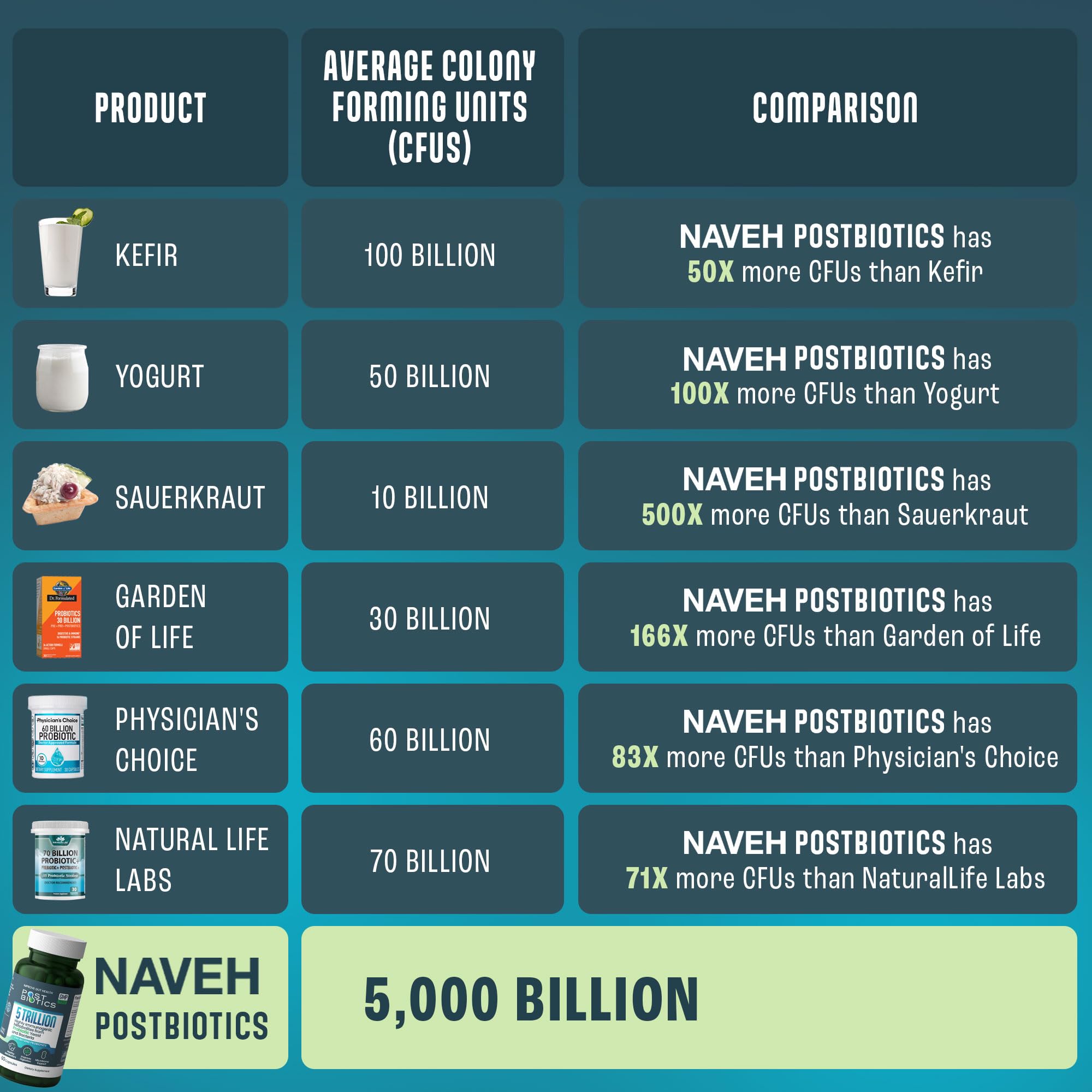 NAVEH PHARMA caja abierta con cápsulas listos para uso diario y almacenamiento sin refrigeración