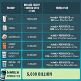NAVEH PHARMA caja abierta con cápsulas listos para uso diario y almacenamiento sin refrigeración