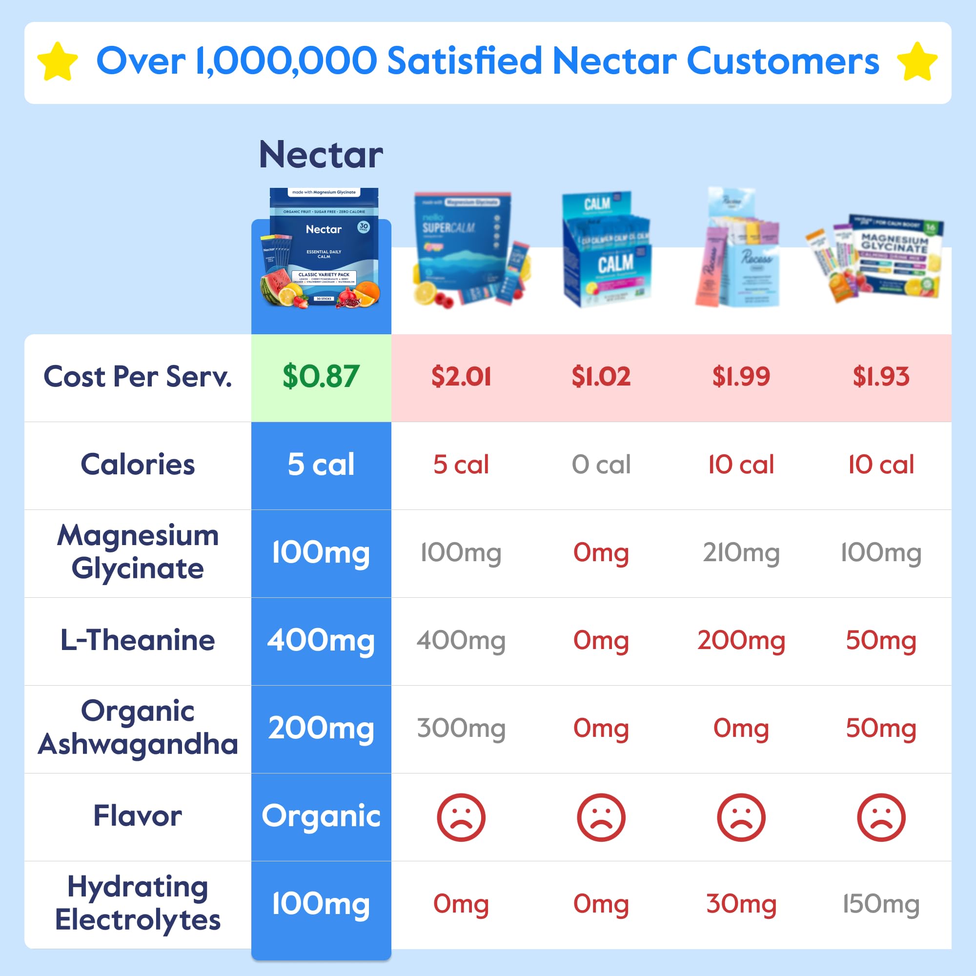 Nectar Calm sobre individual listo para disolver, práctico para llevar