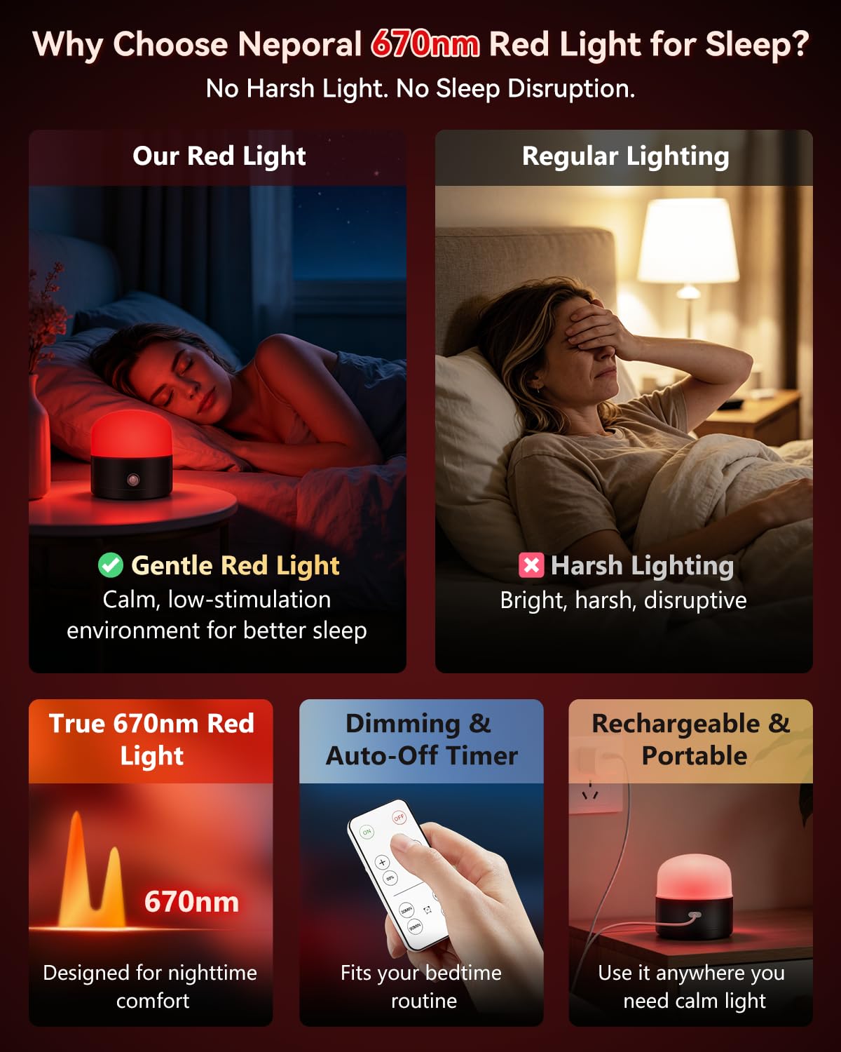 Neporal REDIX iluminando 360 grados para habitación uniforme y sin sombras