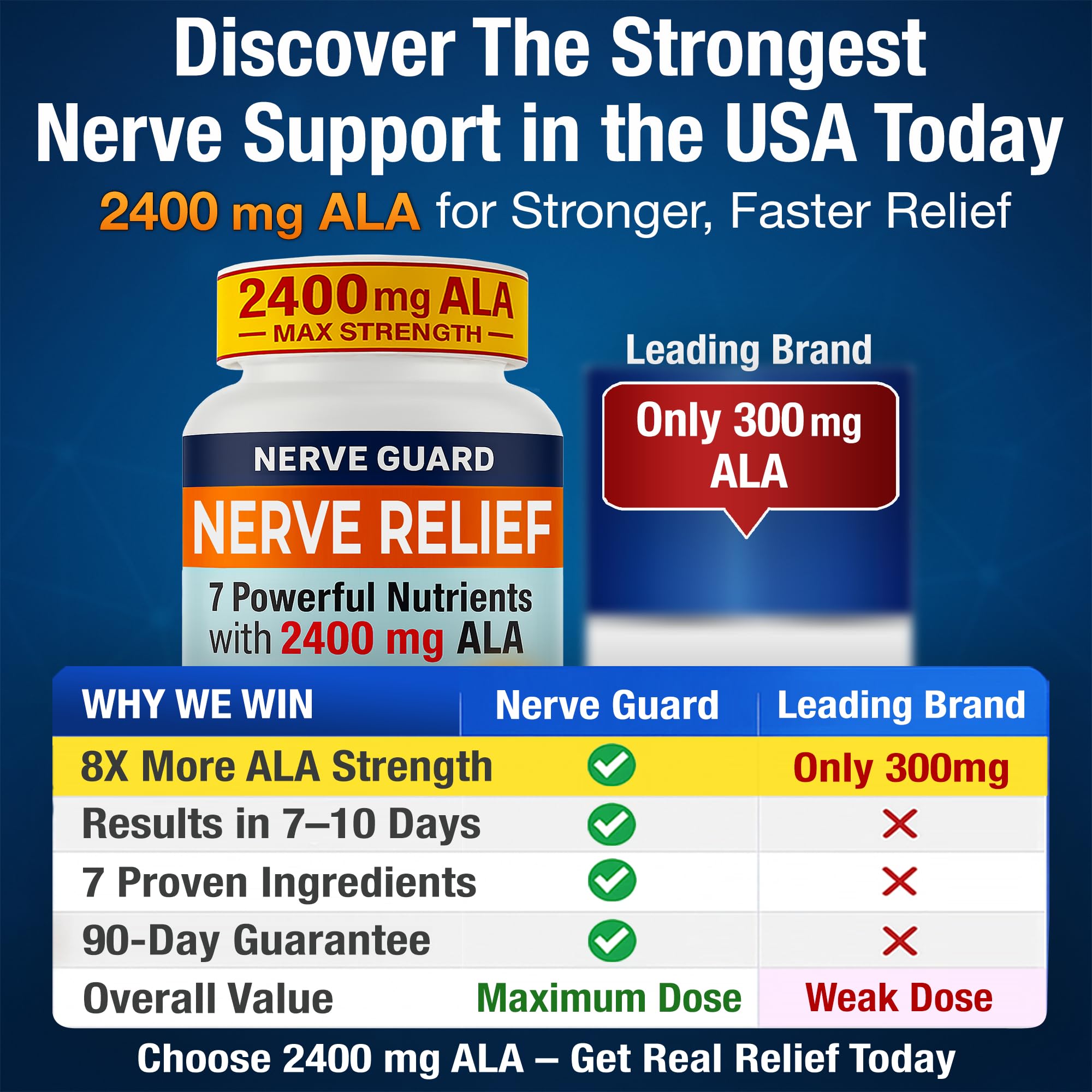 Nerve Guard cápsulas detalle que destaca textura y potencia del ALA
