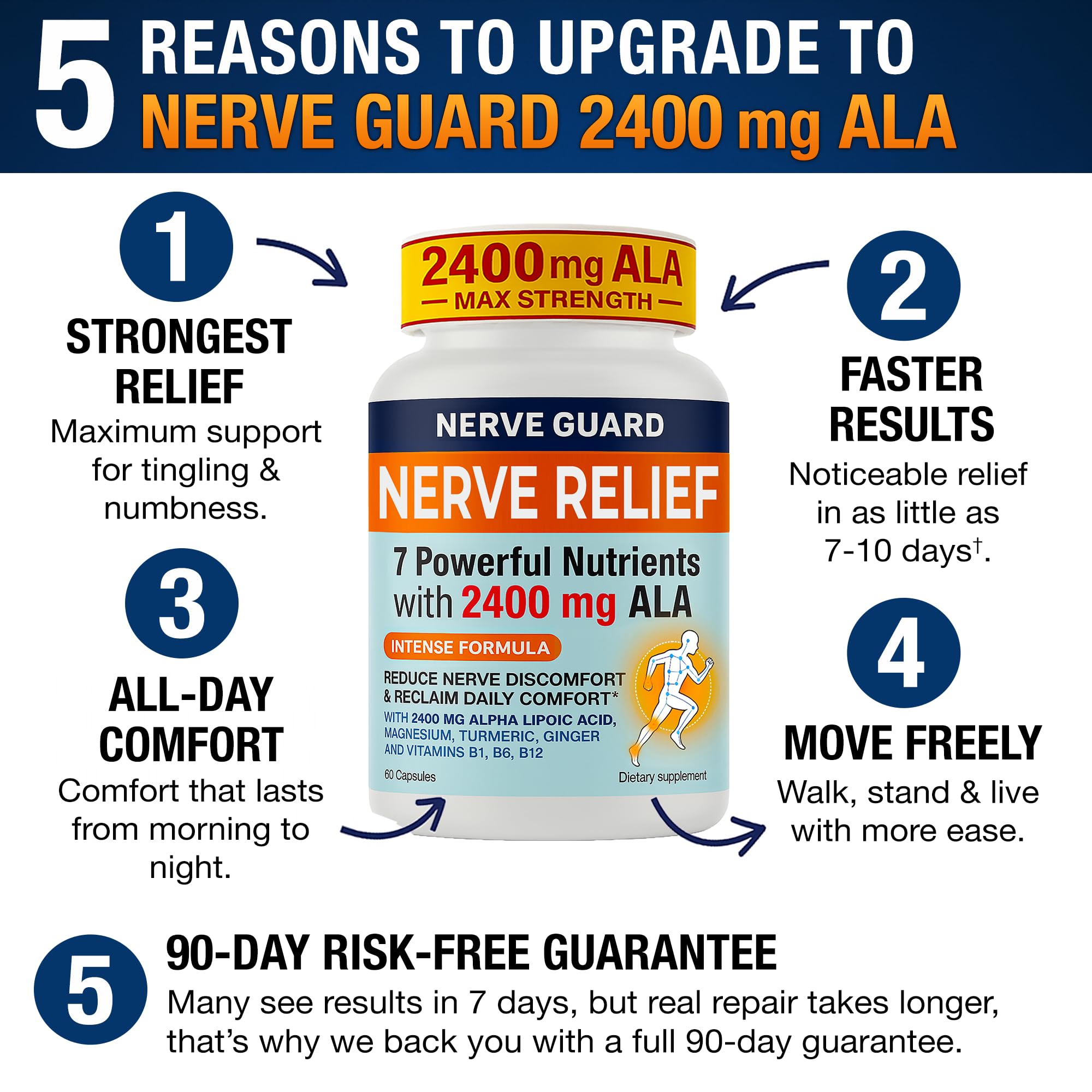 Nerve Guard presentación de 60 cápsulas ideal para un plan de 1-2 meses