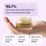 NeuEve textura cremosa en primer plano que aporta suavidad visible