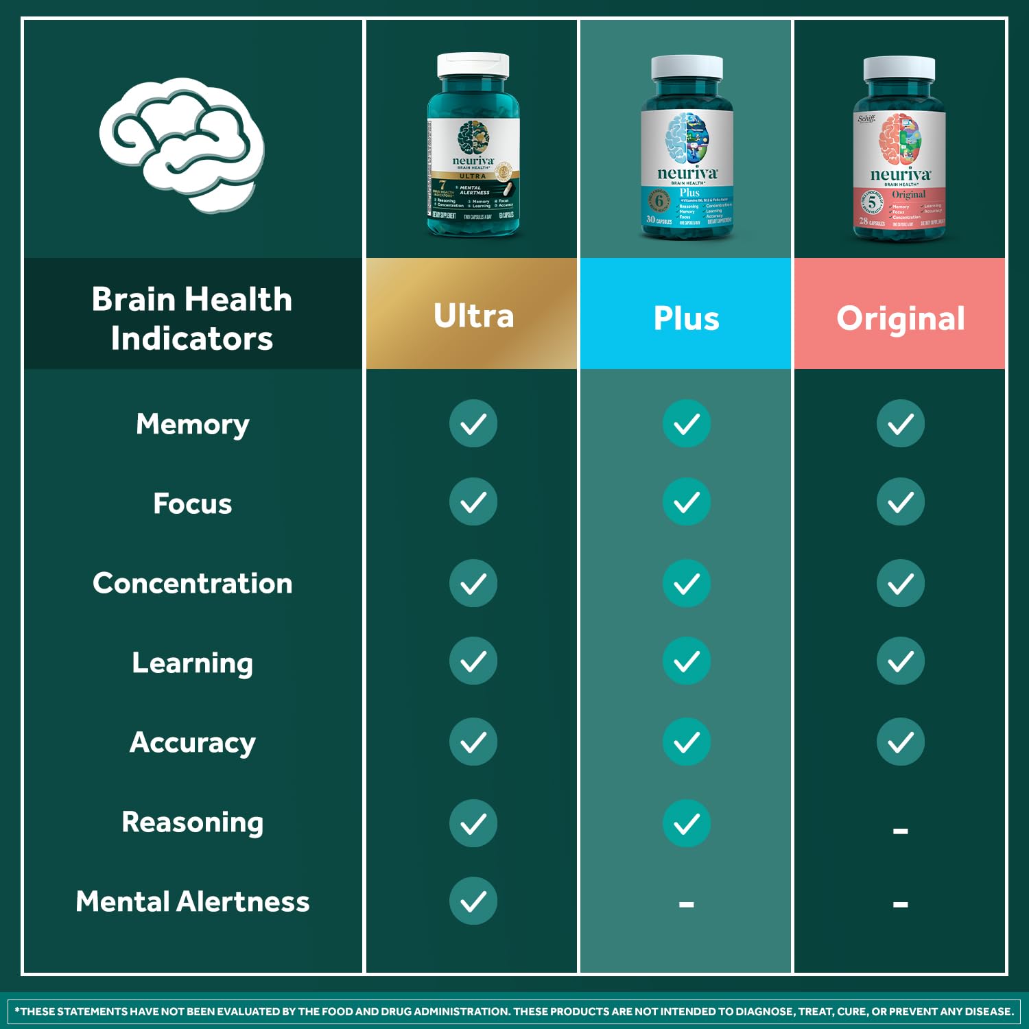 NEURIVA app Brain Gym en móvil promoviendo ejercicios cognitivos