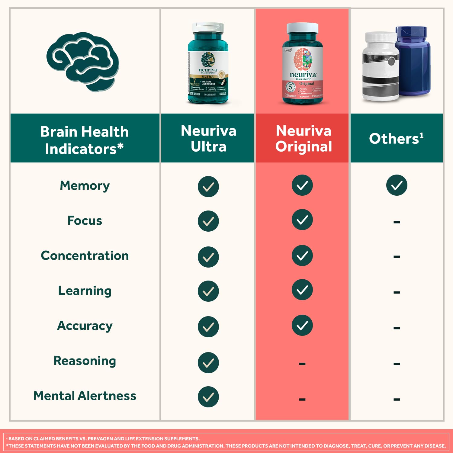NEURIVA etiqueta de ingredientes destacando Neurofactor y fosfatidilserina vegetal