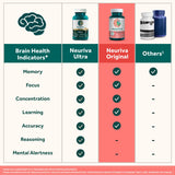 NEURIVA etiqueta de ingredientes destacando Neurofactor y fosfatidilserina vegetal