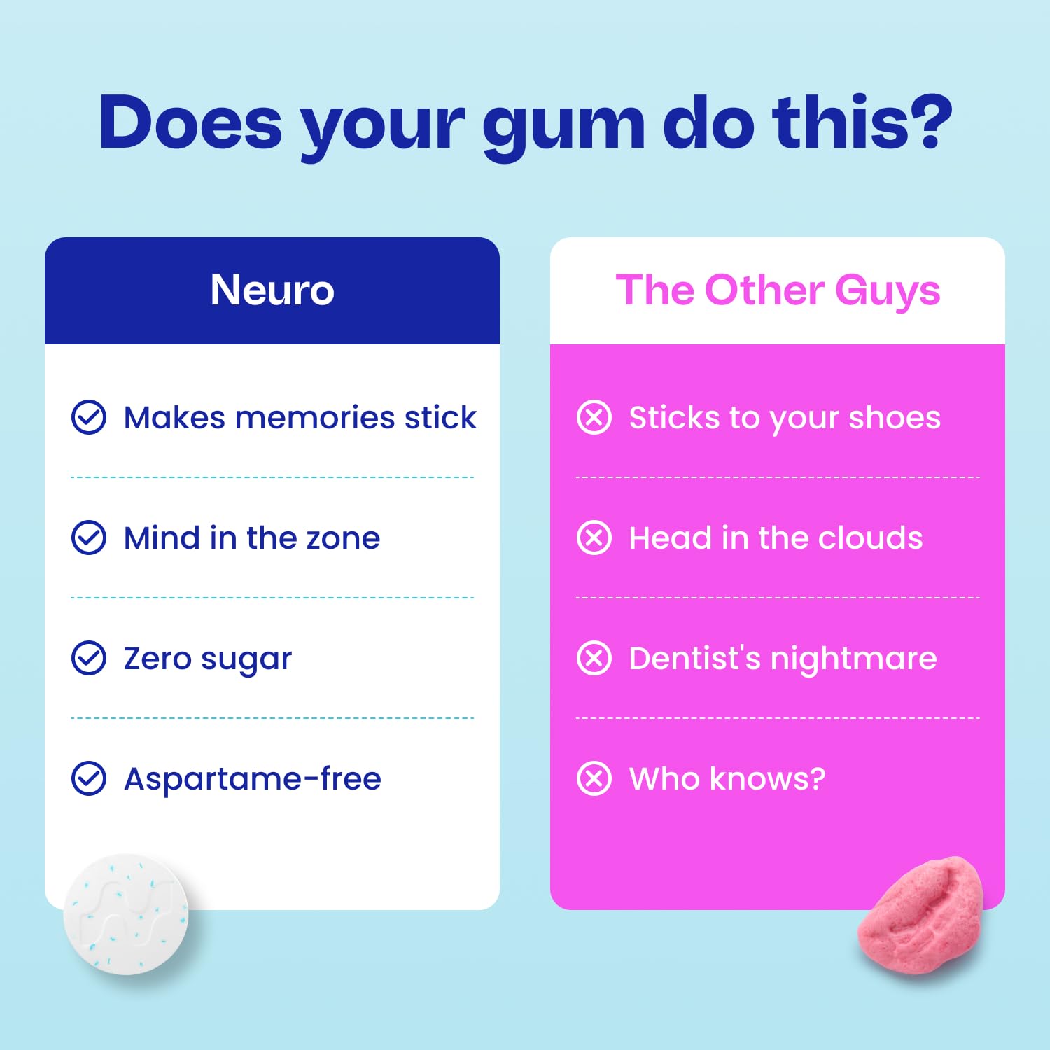 Neuro chicle junto a una mano para mostrar tamaño y dosificación