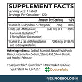 Neurobiologix etiqueta con ingredientes activos methylfolate y methyl B12 visibles