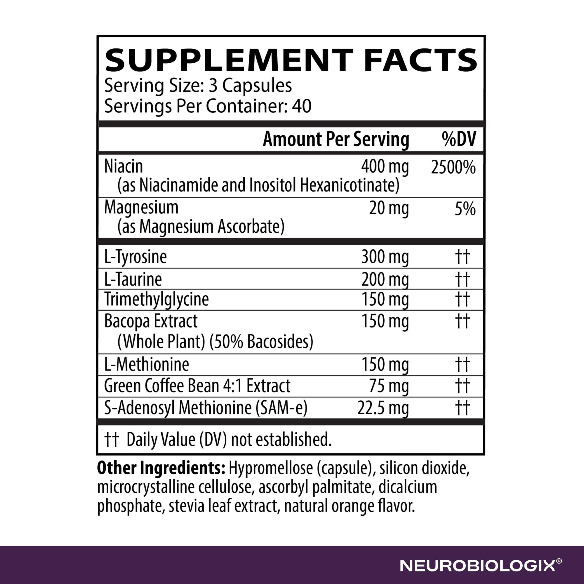 Neurobiologix ingredientes activos destacados, información visual de fórmula potente