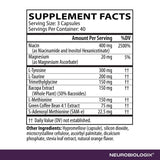 Neurobiologix ingredientes activos destacados, información visual de fórmula potente