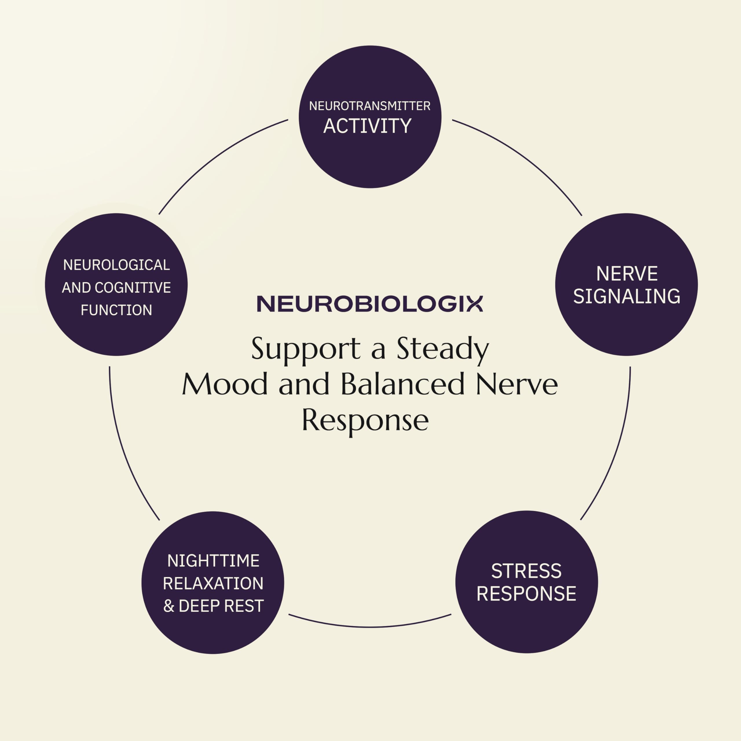 Neurobiologix cápsulas sobre mesa nocturna sugiriendo uso nocturno relajante