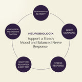 Neurobiologix cápsulas sobre mesa nocturna sugiriendo uso nocturno relajante