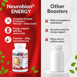 Neurobion etiqueta de ingredientes mostrando vitaminas B y minerales
