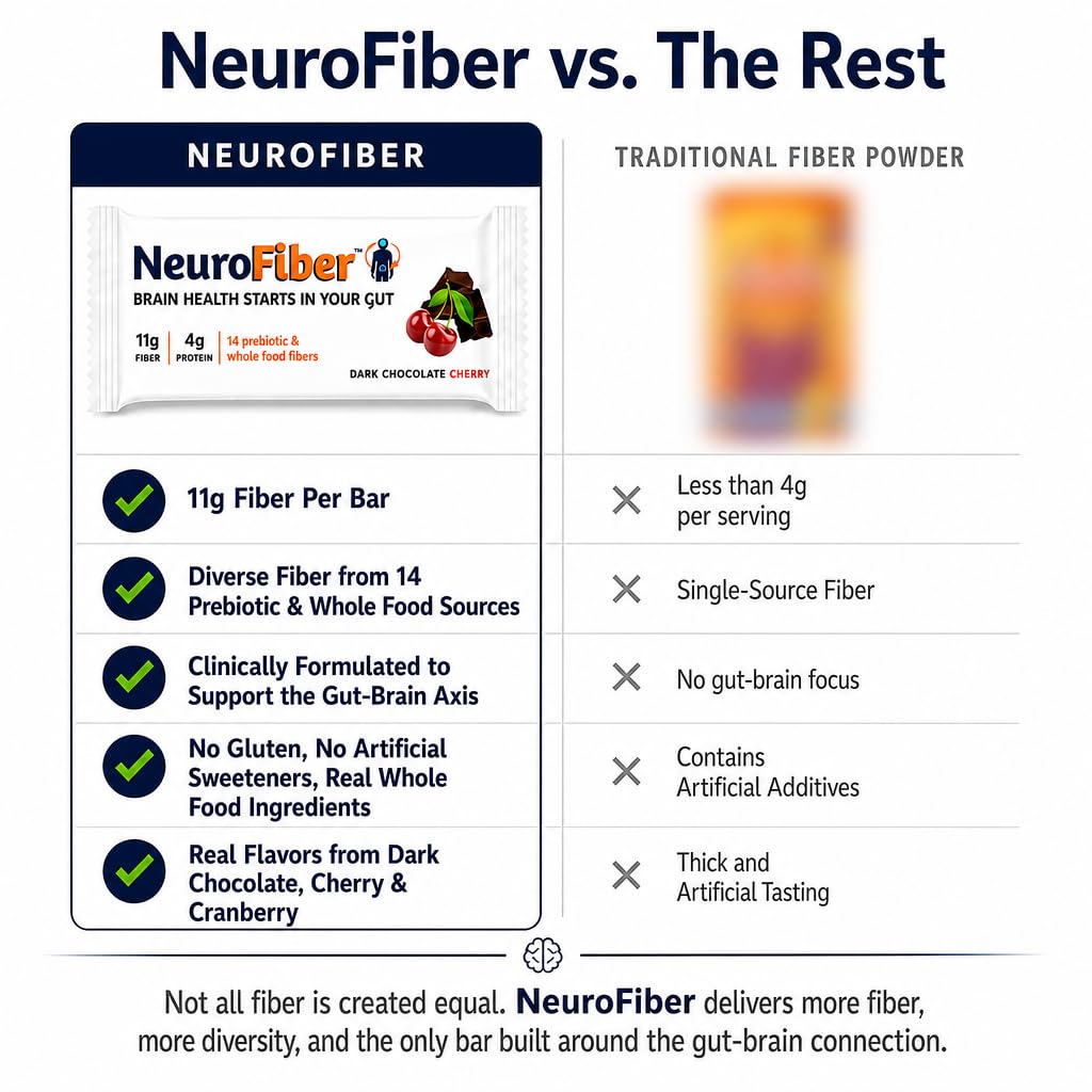 NeuroFiber ingredientes integrales nueces, chía y avena que nutren microbiota