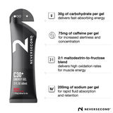 NeverSecond gel C30+ textura fluida visible para ingestión cómoda